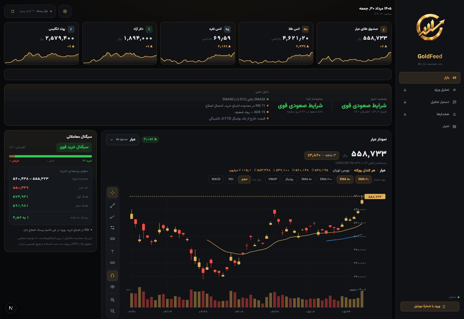 GoldFeed market dashboard with candlestick chart and trading signal panel