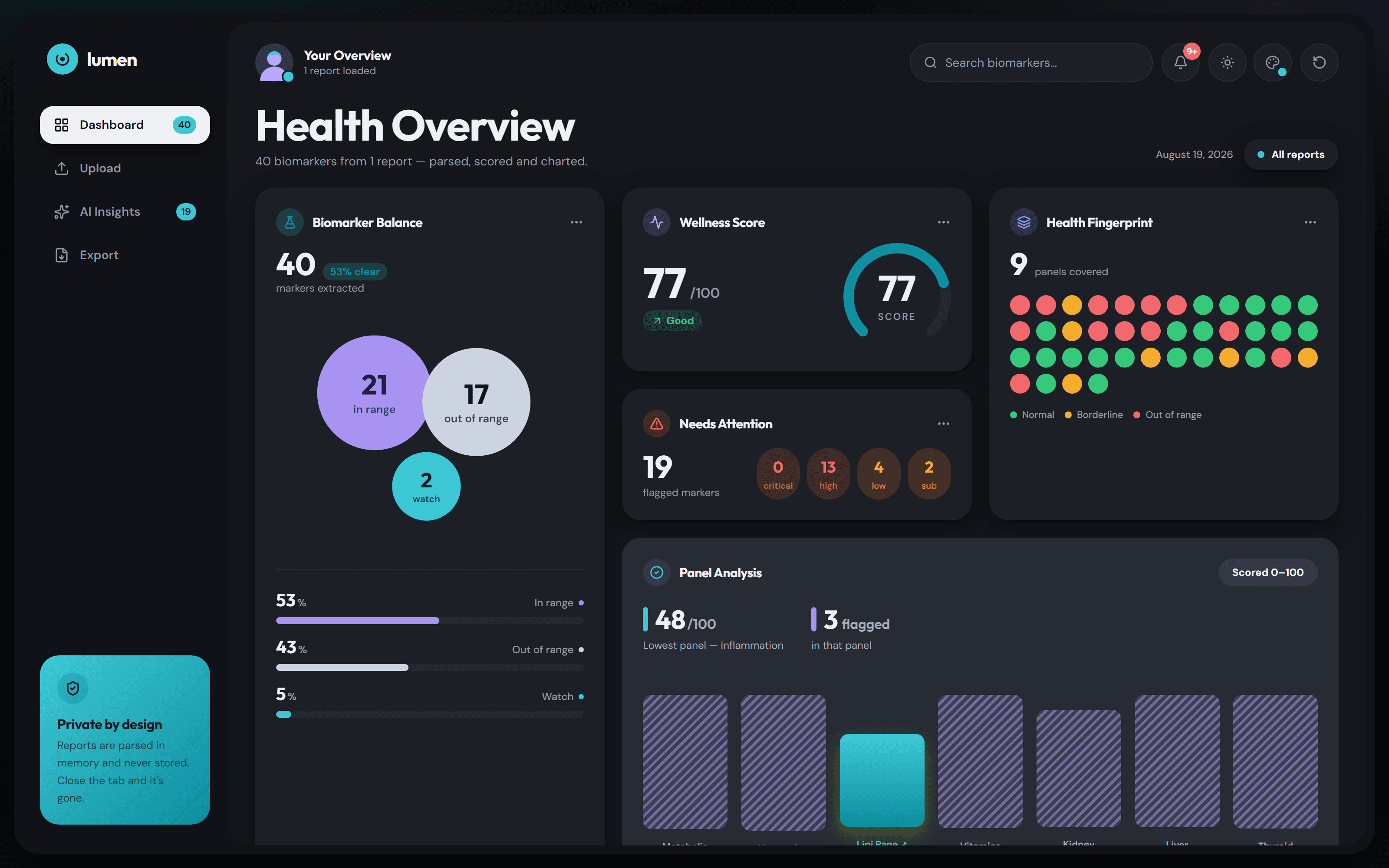 Lumen health overview dashboard in dark theme