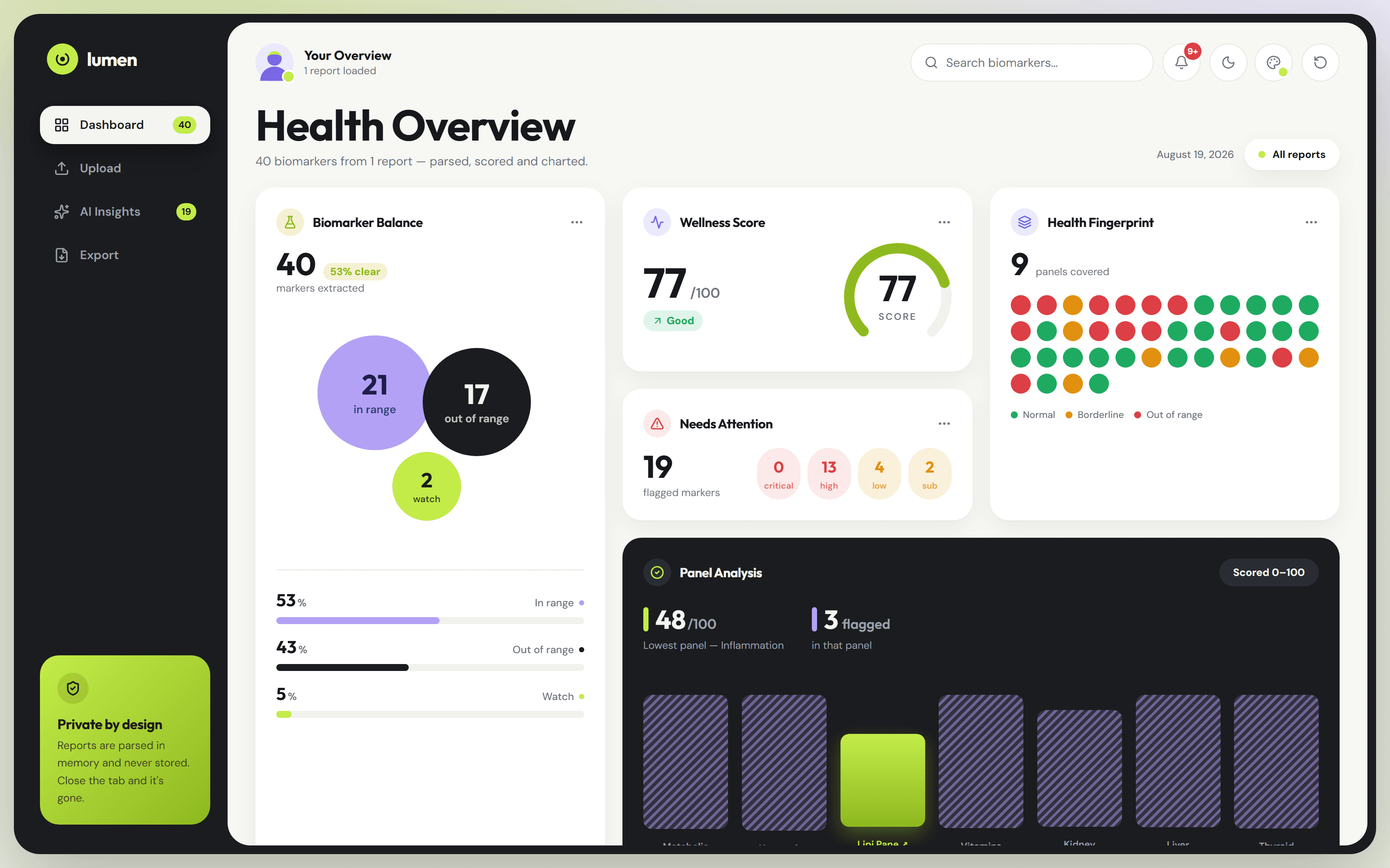 Lumen health overview dashboard in light theme