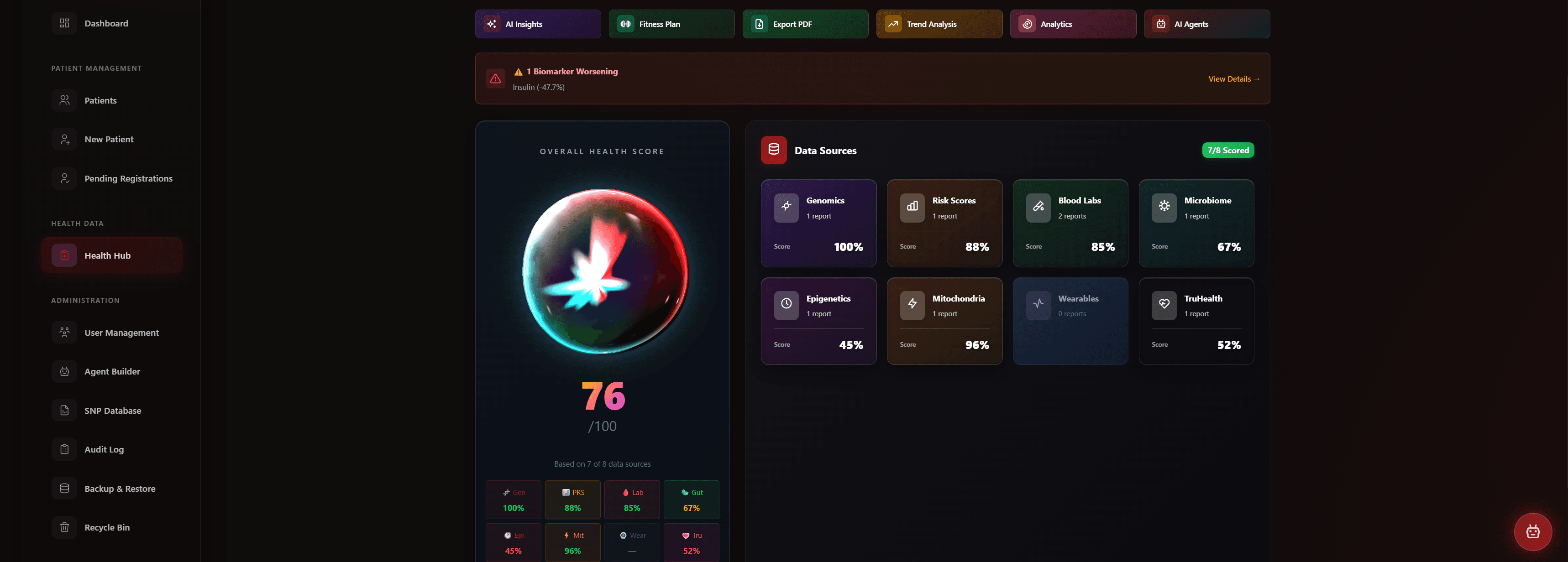 Health Hub showing the overall health score and eight data sources