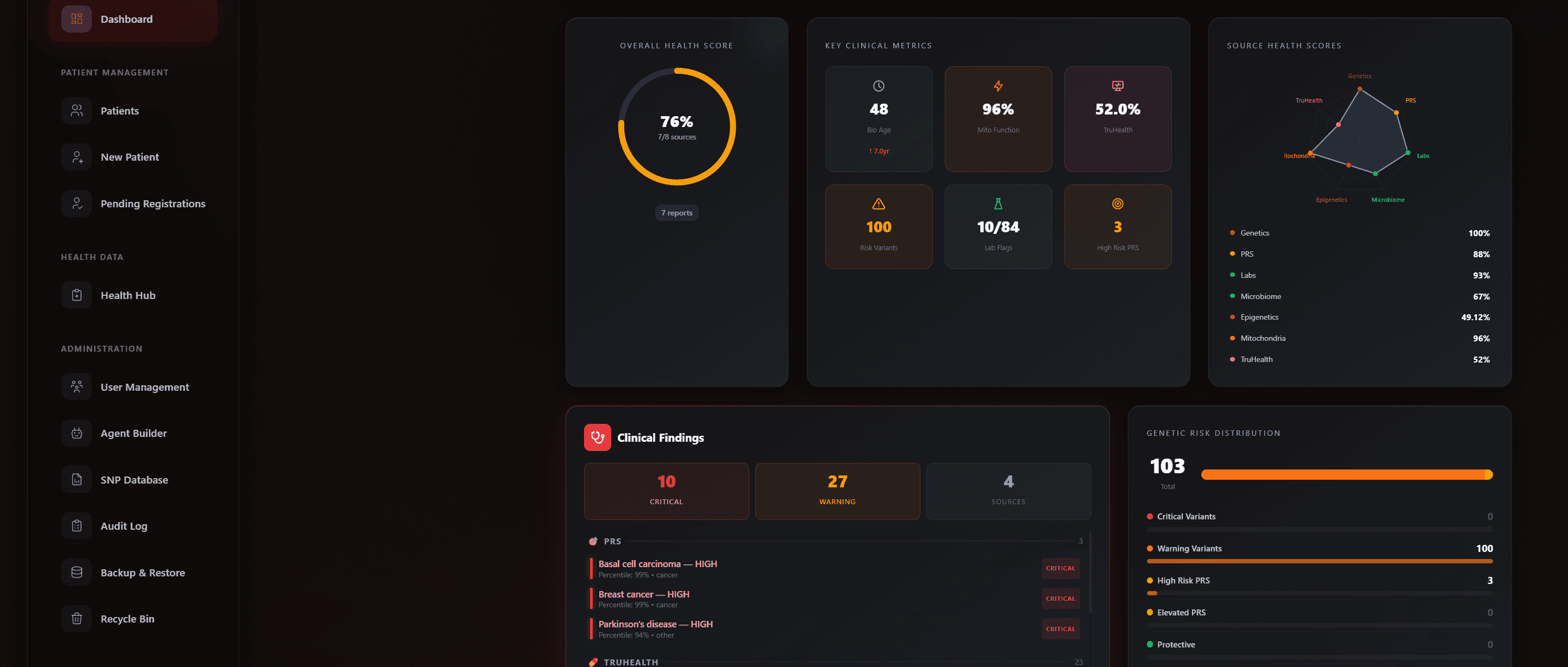 Precision Health Platform dashboard showing health score, clinical metrics and genetic risk distribution